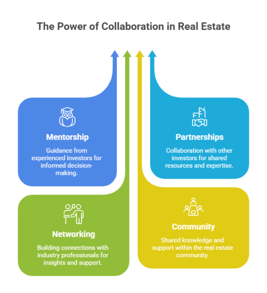 Real Estate Investors Network