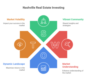 Real Estate Investing Nashville