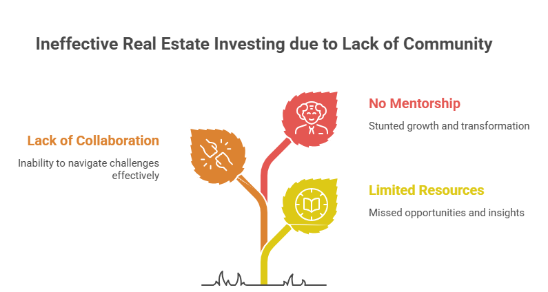 Real Estate Investing Community