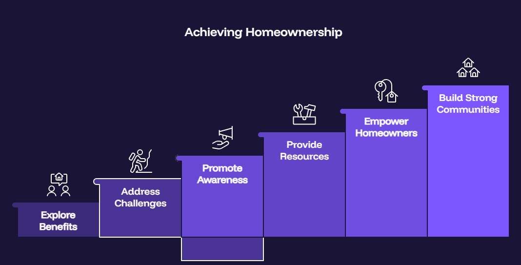 National Homeownership Month