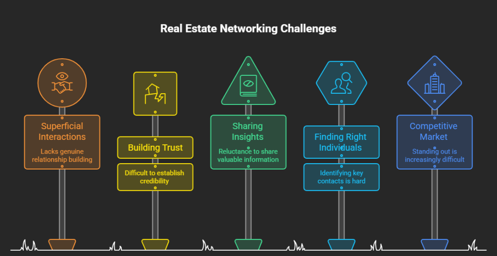 Real Estate Networking
