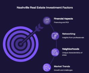 Real Estate Investors in Nashville