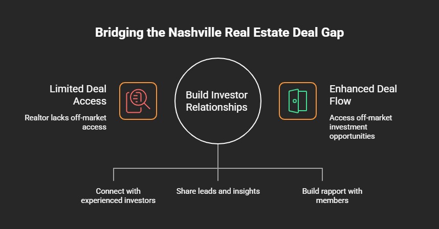 Nashville Real Estate Investors