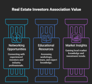 Real Estate Investors Association